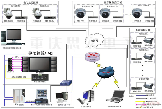校园网络及综合布线系统