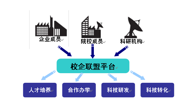 3大创新激发校企合作助力职业教育